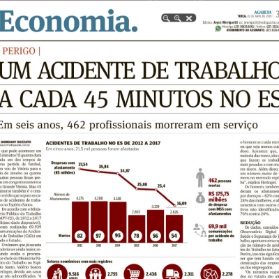 Abril Verde no ES: a cada 45 minutos, um acidente de trabalh...