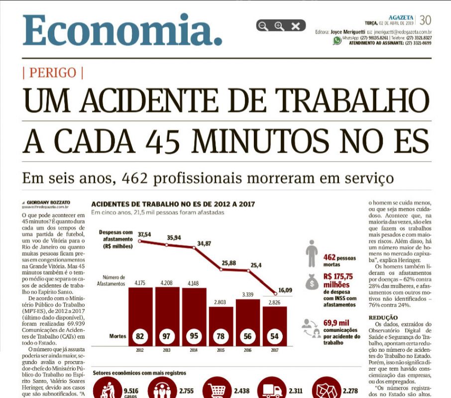 Abril Verde no ES: a cada 45 minutos, um acidente de trabalho
